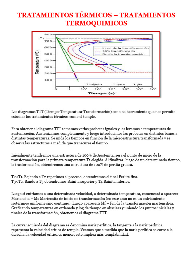 Tratamientos Térmicos: Temple y Revenido | PDF | Tratamiento a base de ...