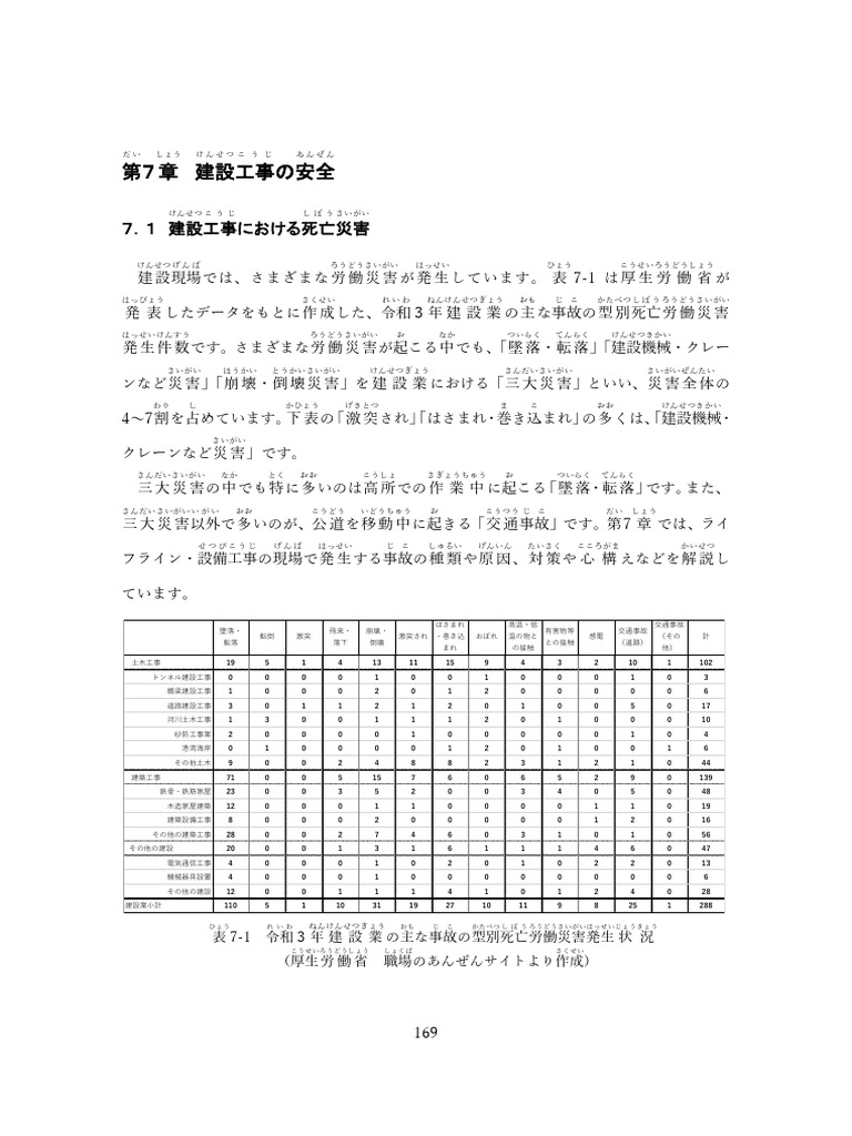 Text 7 L | PDF