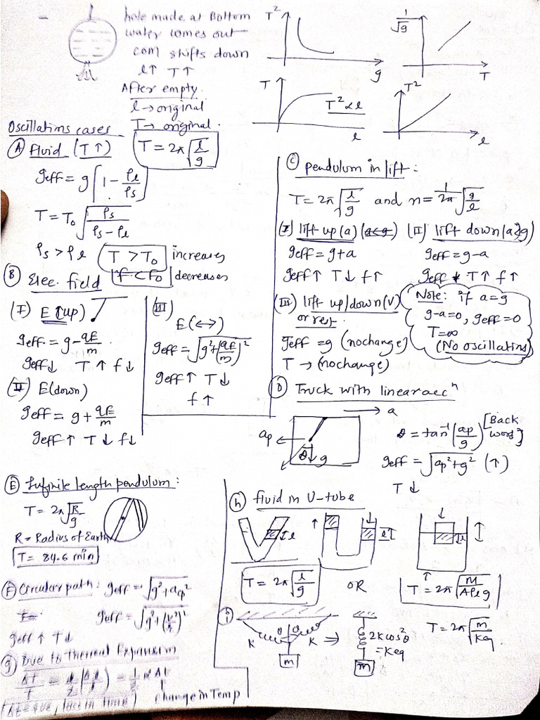 SHM Formula Sheet - 4 | PDF