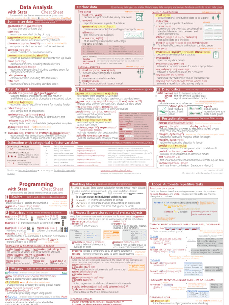 Stat A Cheat Sheets | PDF | Time Series | Data Analysis