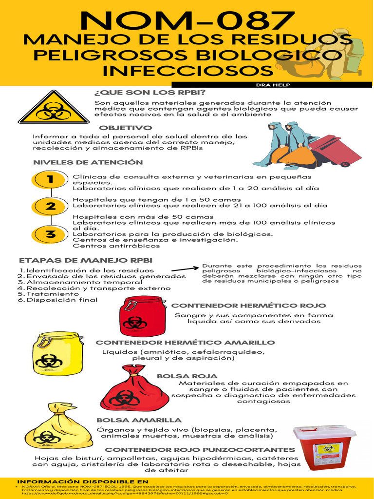 Manejo de RPBI según NOM-087-ECOL-1995 | PDF | Laboratorios | Residuos