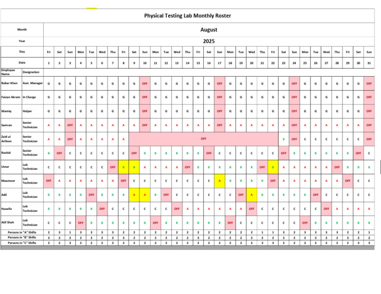 Daily Roster Physical Testing Lab August 2025 | PDF