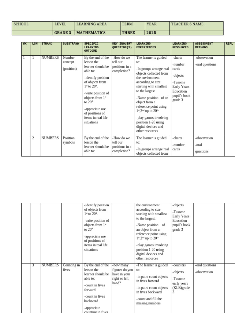 Grade 3 Math Lesson Plans Overview | PDF | Learning | Multiplication