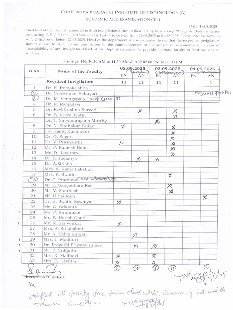 VII Sem Class Test-I Invigilation Duties | PDF