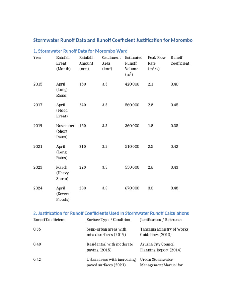 Morombo Stormwater Runoff and Coefficients | PDF