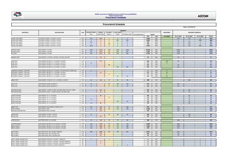 Fencing Materials Procurement Schedule | PDF | Screw | Metalworking