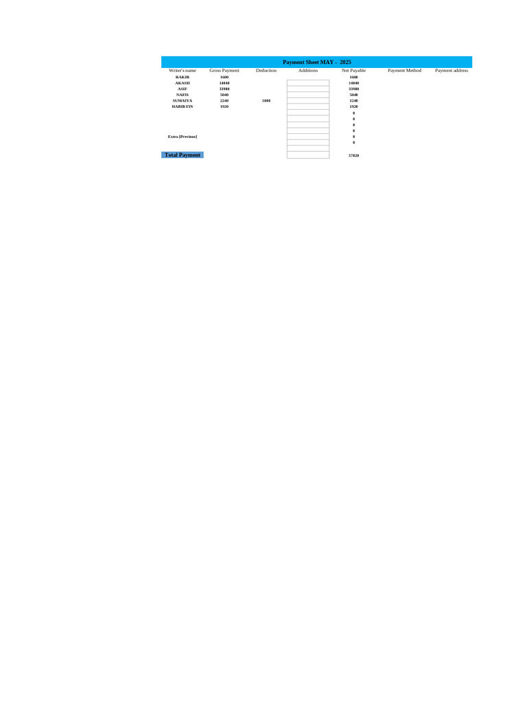 Final Pay May 2025 WR | PDF