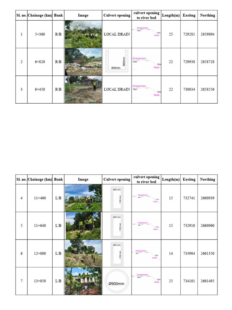 Drain Survey Report-1 | PDF | Land Use | Manufactured Goods