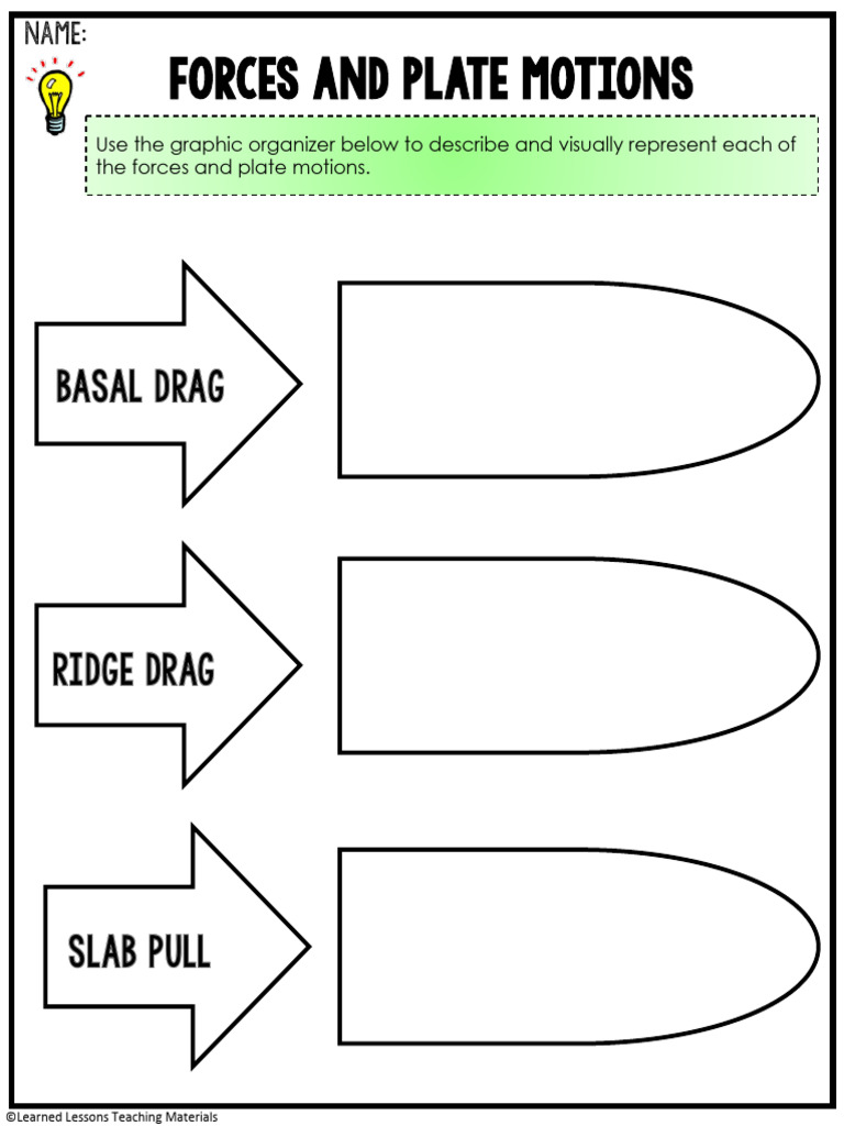 Forces and Plate Motions, Constructive Vs Destructive Forces ...