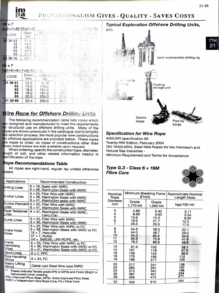 IMPA Catalogue 2025: Offshore Ropes | PDF | Rope | Manufactured Goods
