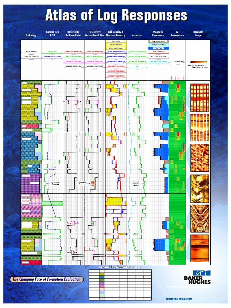Atlas of Log Responses Overview | PDF | Sedimentology | Geology