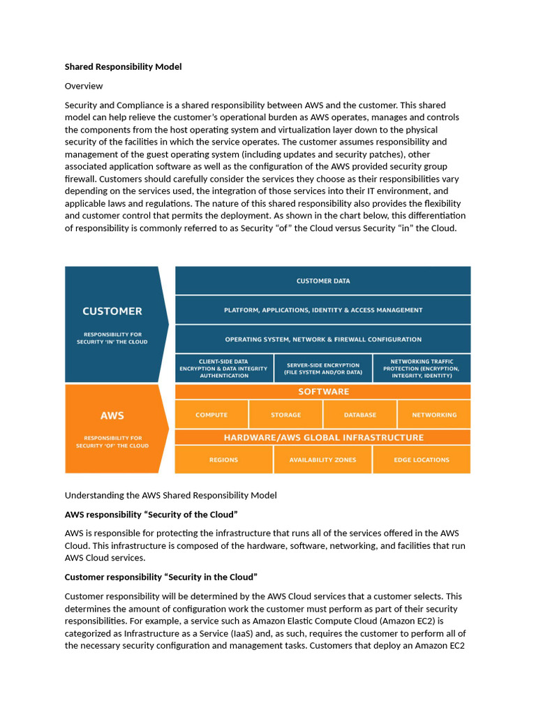 AWS Shared Responsibility Model Explained | PDF | Cloud Computing ...