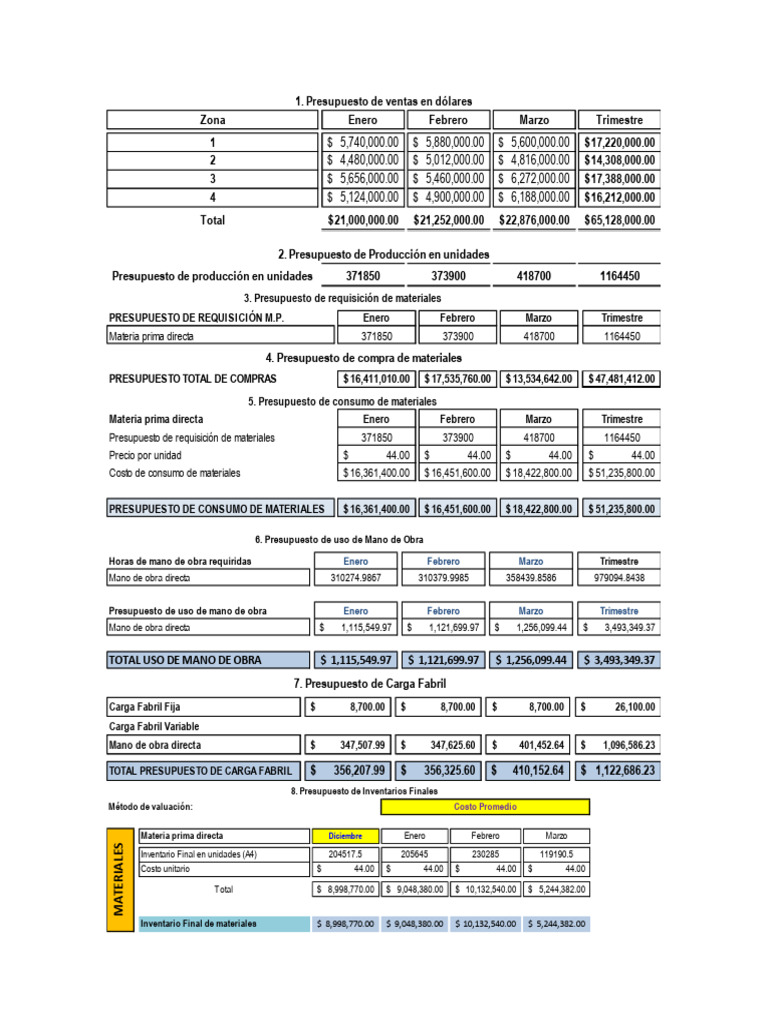 Presupuesto General Anual 2025 | PDF | Presupuesto | Estado de resultados