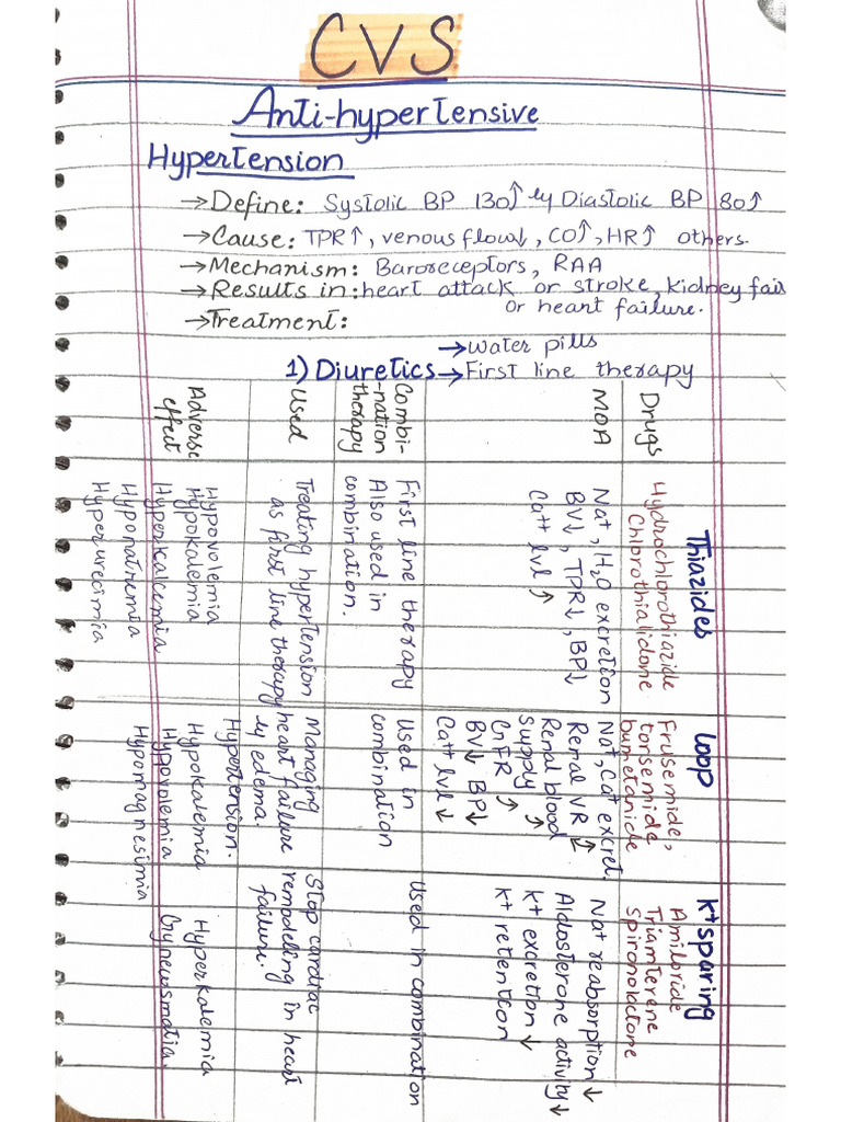 CVS Drugs Pharmacology | PDF