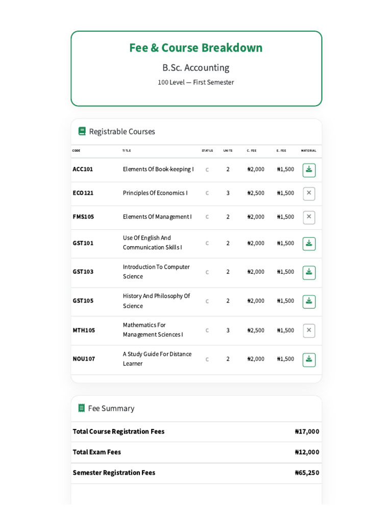 B.Sc. Accounting Course Fees Breakdown | PDF