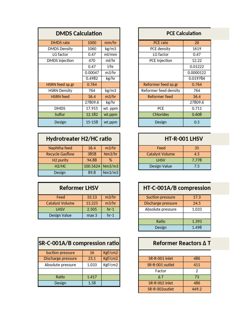 Calculation Reformer Isom | PDF | Parts Per Notation | Density