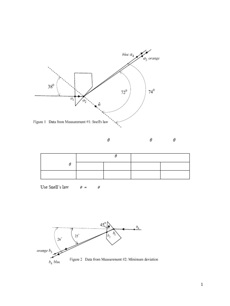 PHY2049L Exp 11 Data and Instructions | PDF | Refraction | Refractive Index
