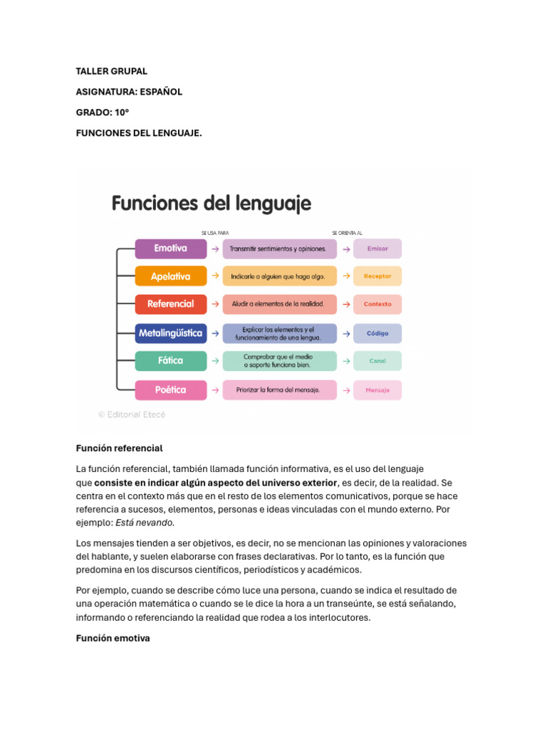 Funciones del Lenguaje en la Comunicación | PDF | Comunicación humana