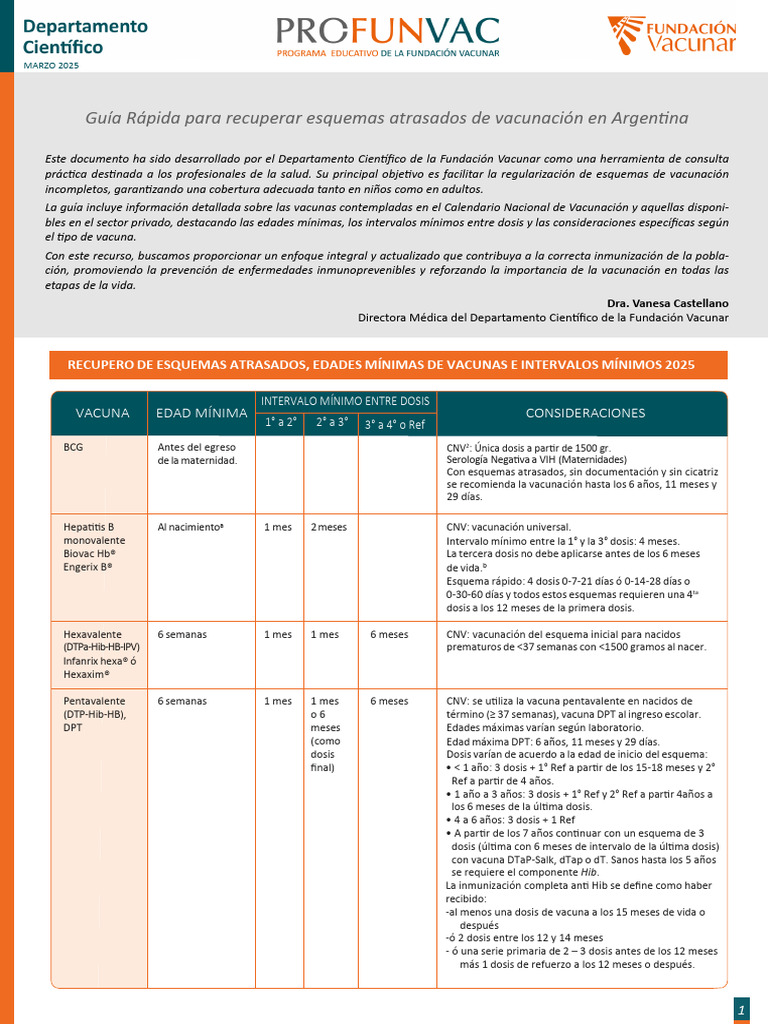 Esquema Nimenrix Y Vacunaci n 2025 PDF Vacunas Vacunaci n
