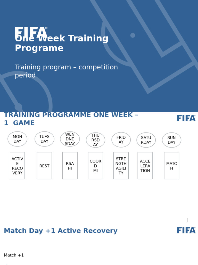 One-Week Competition Training Plan | PDF