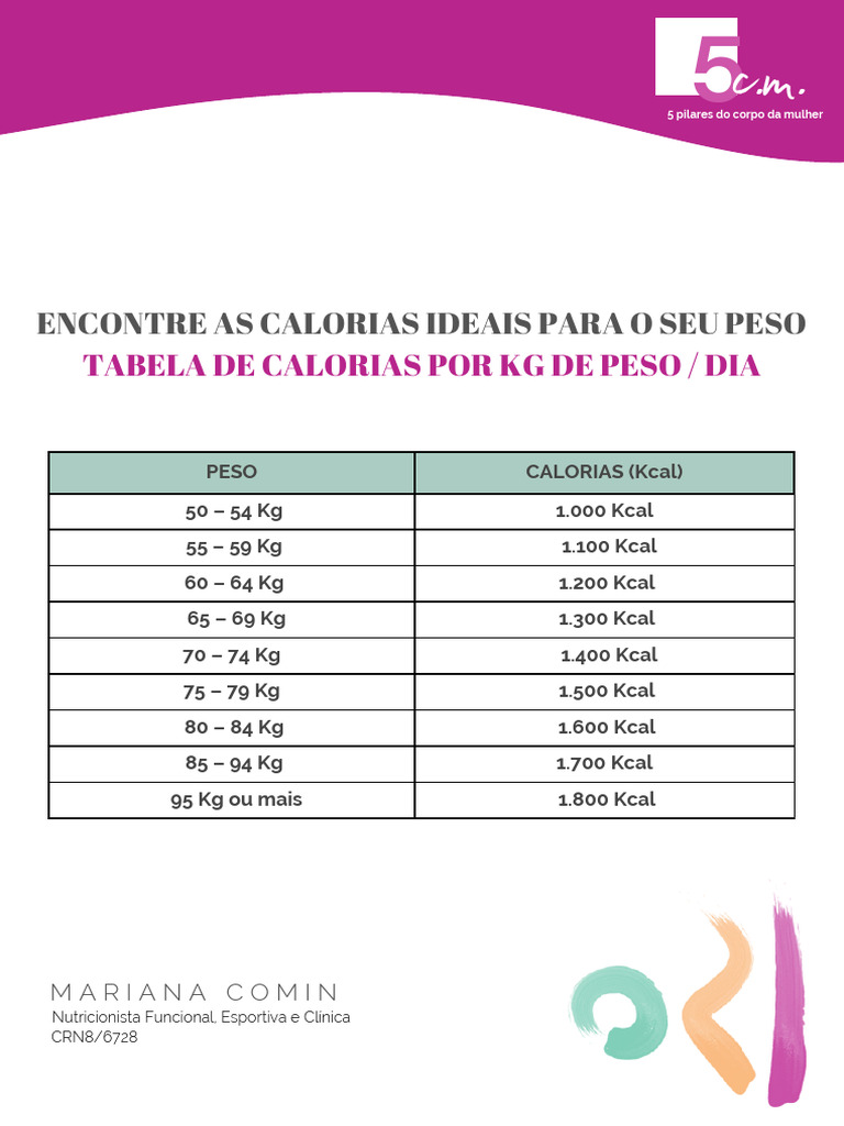 Tabela de Calorias por Peso Diário | PDF