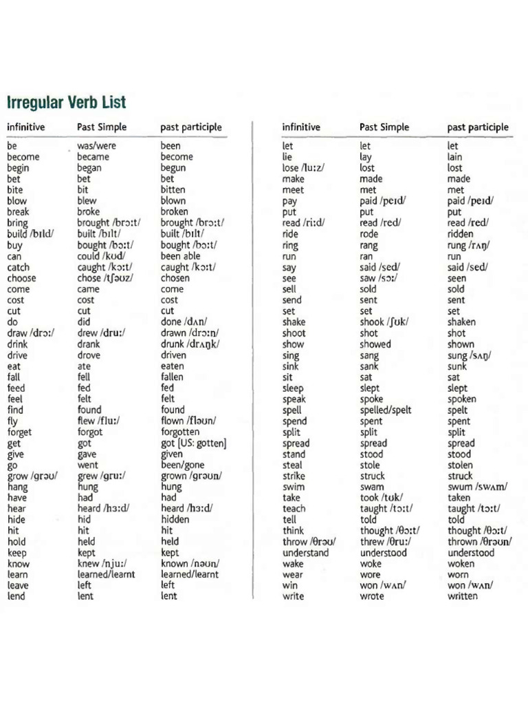 Irregular Verb List | PDF