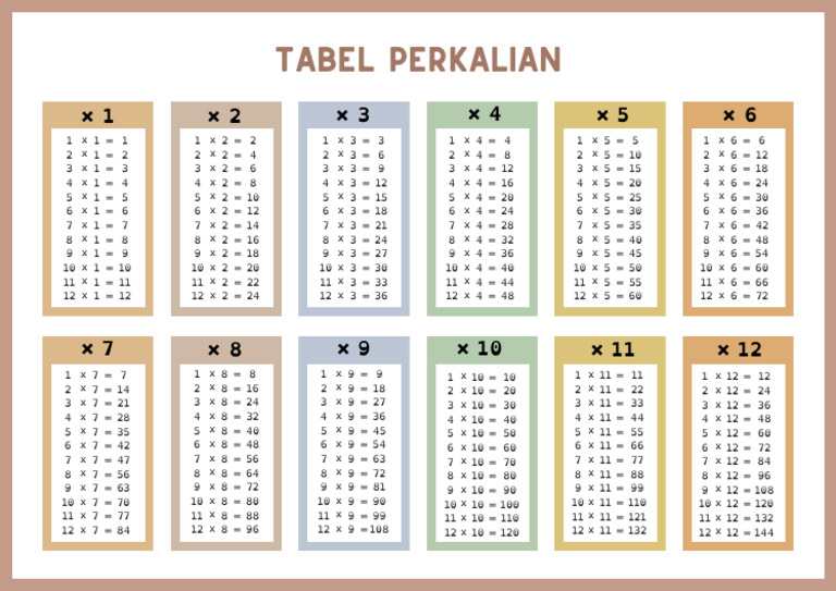 Colorful Pastel 1-12x Multiplication Times Table Math Poster | PDF
