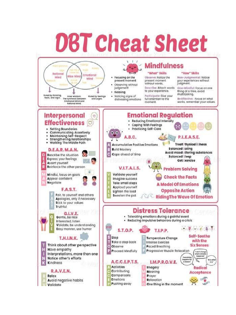DBT Chaet Sheet | PDF
