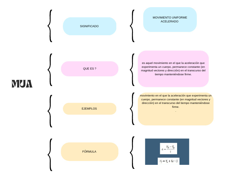 MUA | PDF