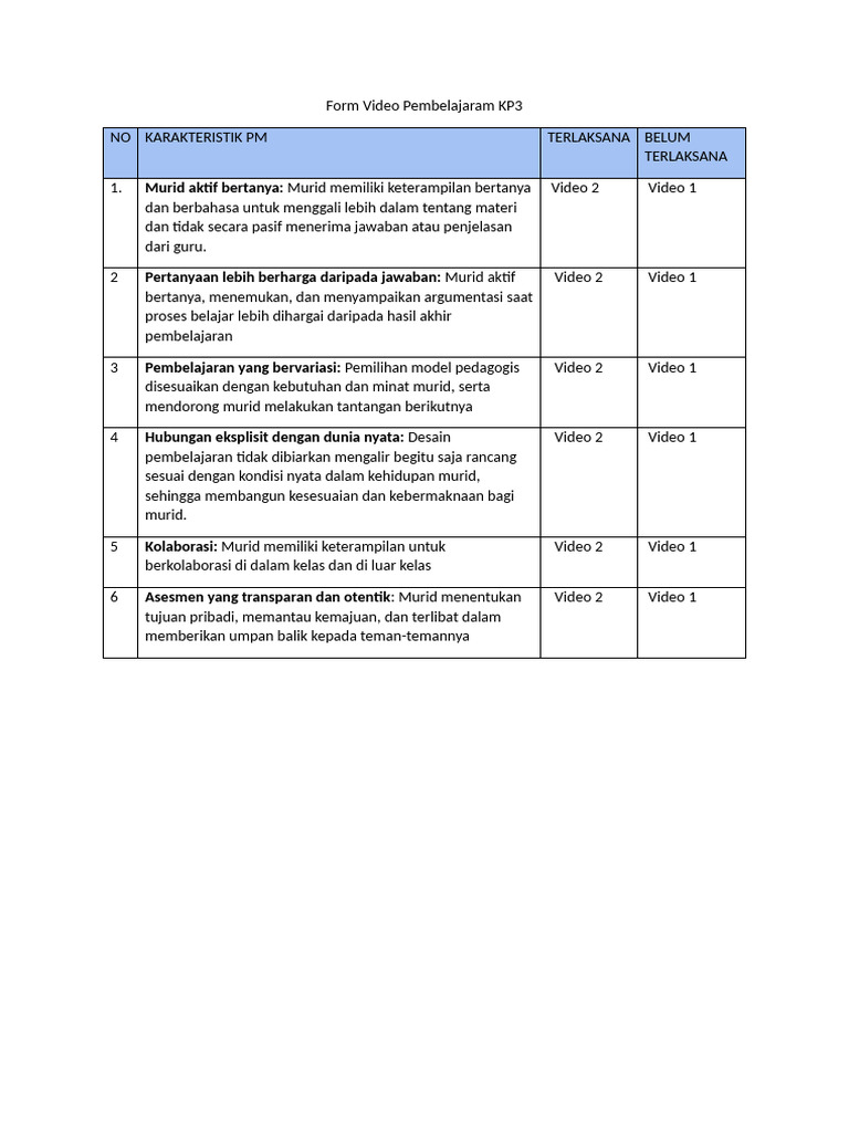 TONNY - Form Video Pembelajaram KP3 Modul 4 | PDF