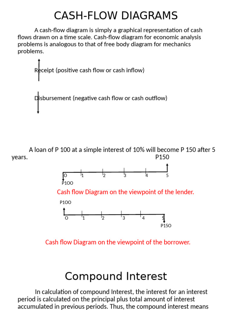 Cash Flow Diagrams and Interest Rates | PDF | Interest | Financial ...