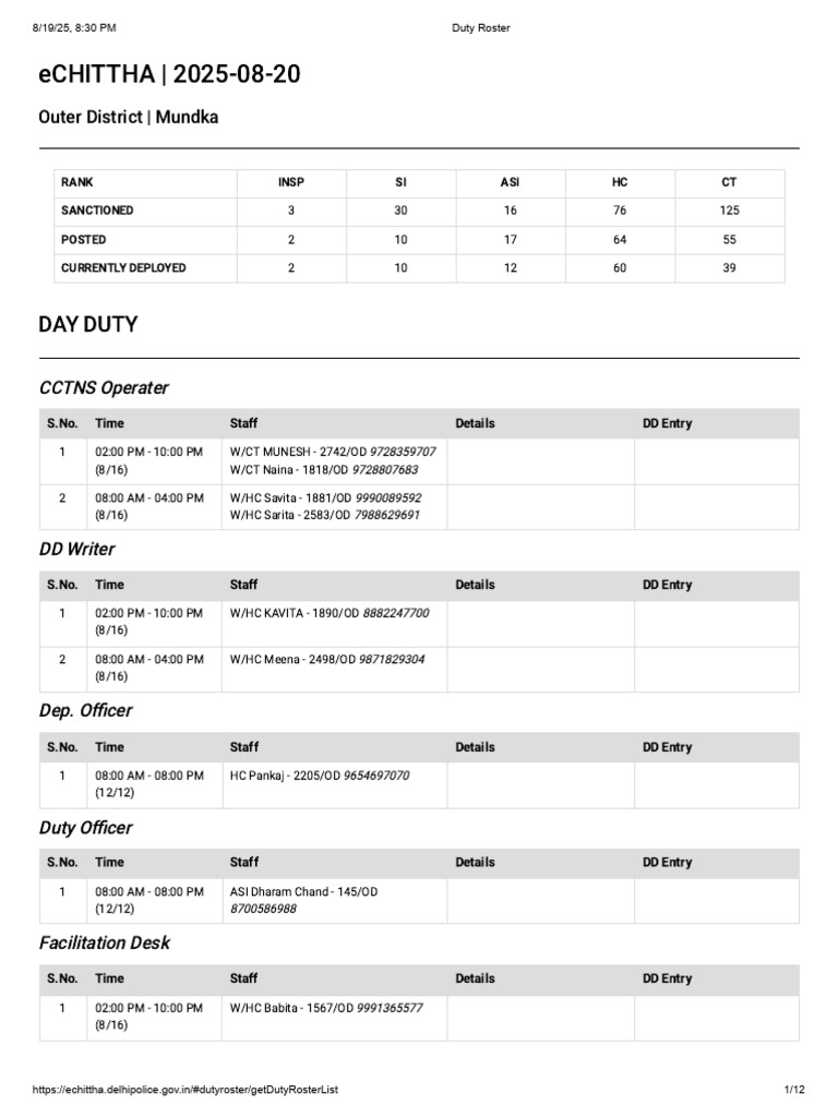 Mundka Police Duty Roster 2025 | PDF