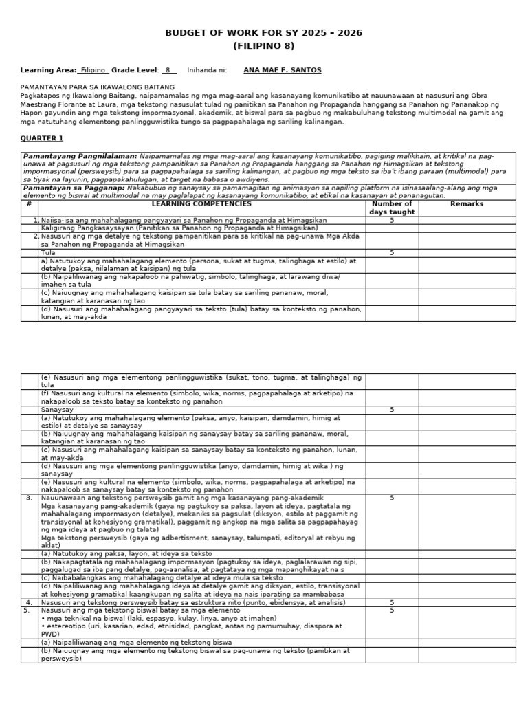 BUdget of Work-FILIPINO-8 | PDF