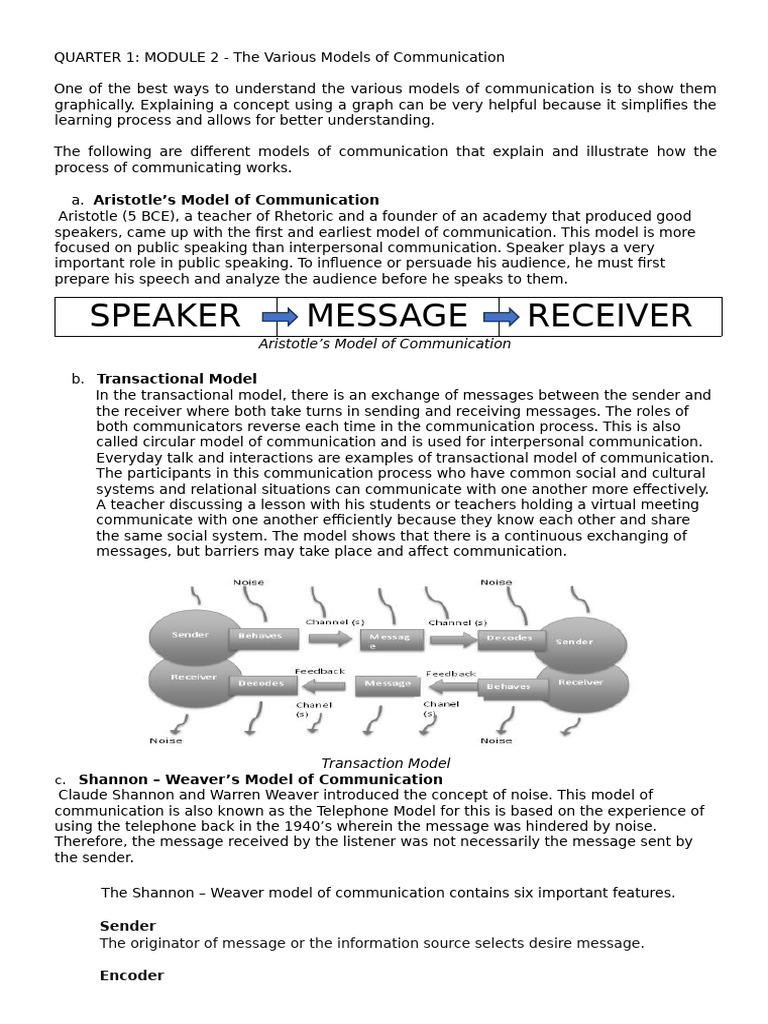 Oral Comm Q1 M2 SCopy Module | PDF | Communication | Cognition
