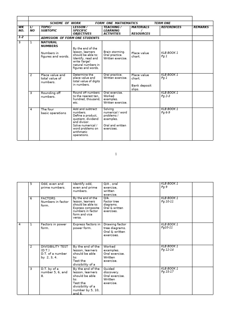 2024 Mathematics Form 1 Schemes of Work | PDF | Numbers | Area