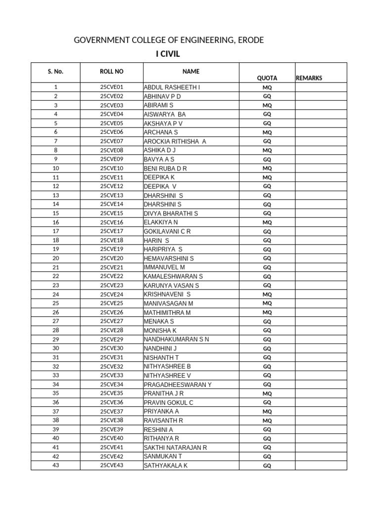Civil Engineering Student Names List | PDF