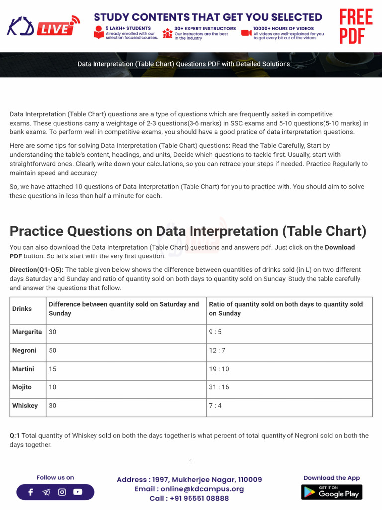Data Interpretation Table Chart Questions PDF With Detailed Solutions | PDF