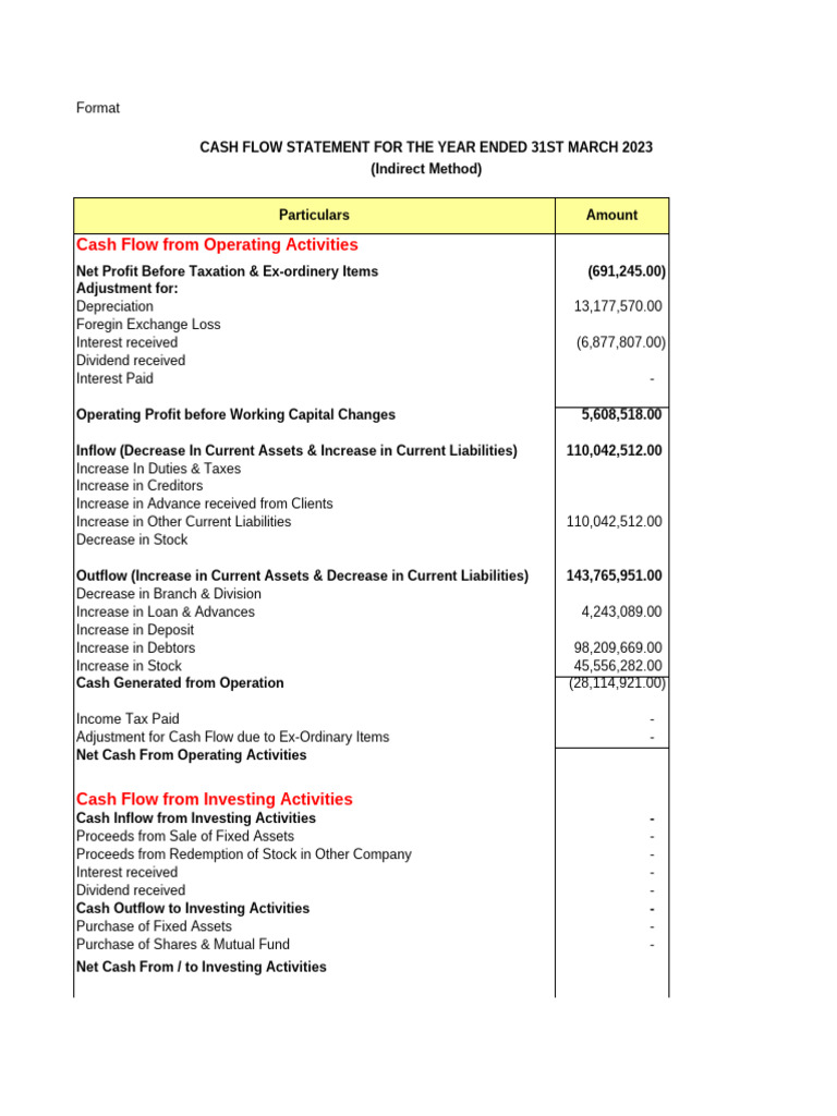 Cash Flow Statement Indirect Method Format | PDF | Cash Flow Statement ...