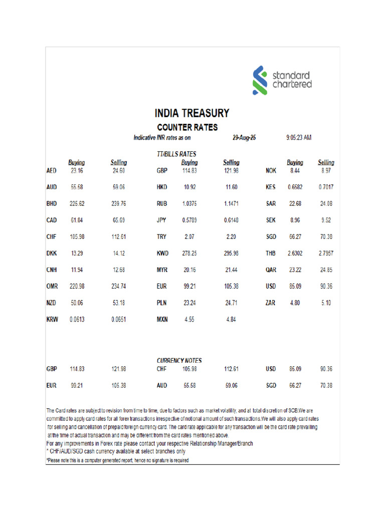 In SCB FX Rates | PDF