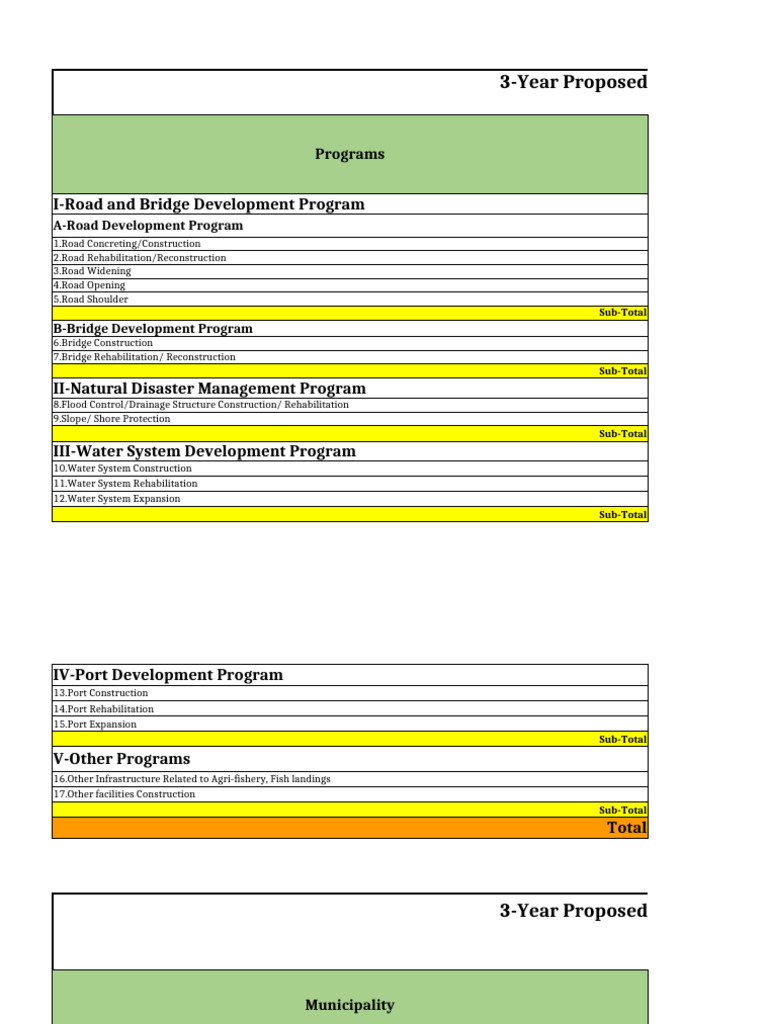 Bdip of Sga (2027-2029) Barmm Areas | PDF | Chess Openings | Chess