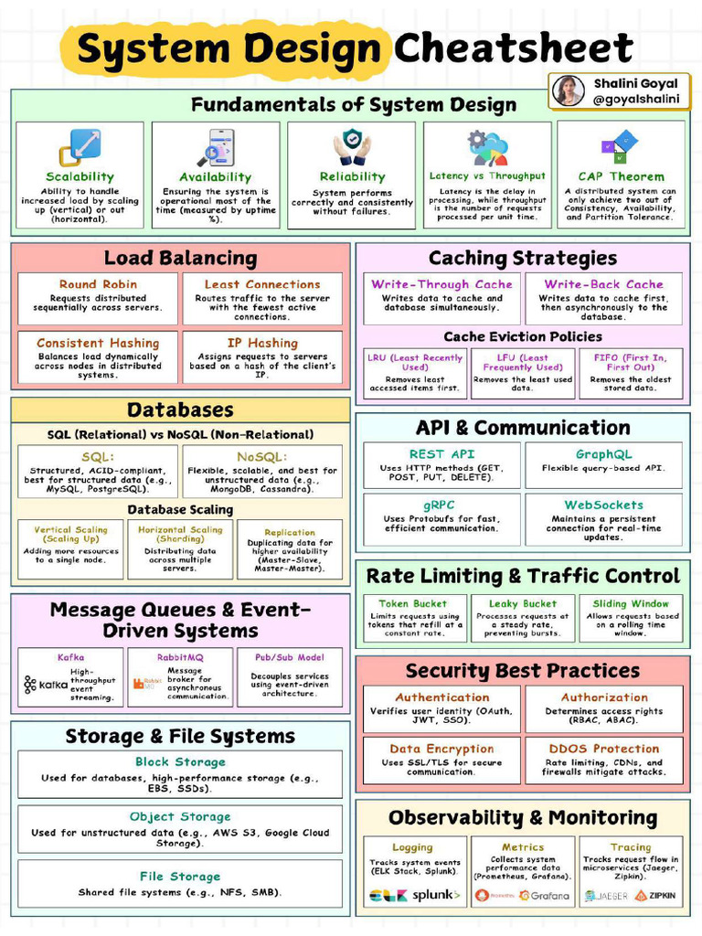Sys Des Cheatsheet GK | PDF