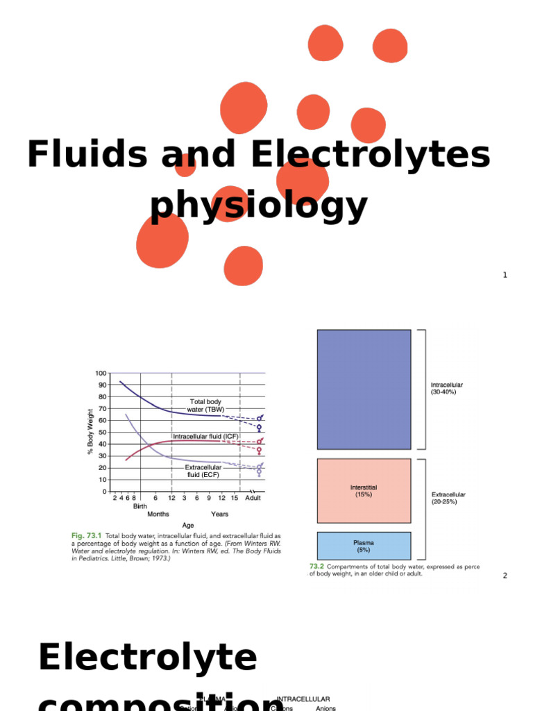 Fluids and Electrolytes | PDF | Electrolyte | Dehydration