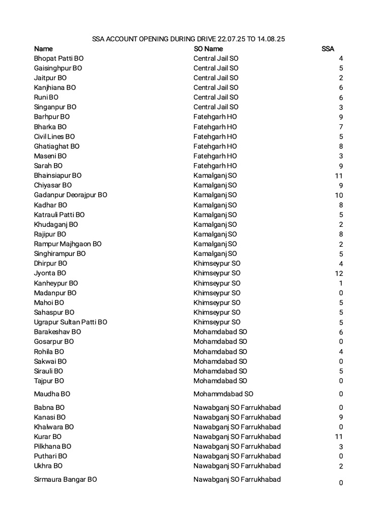 Product Wise AC Report | PDF