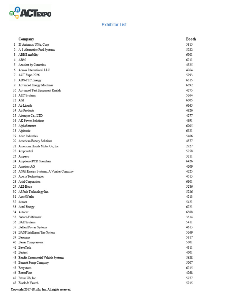 ACT Expo 2025 Exhibitor List | PDF
