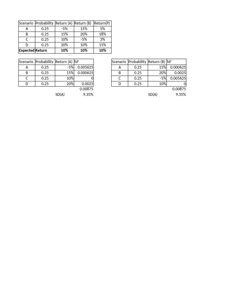 Benefit of Diversification | PDF