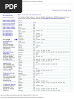 3 Digit Codes For RCU400-SystemLink4+ and Other Similar RCA Universal Remote