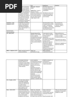 Con Law II - Case Flow Chart