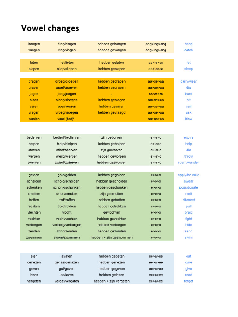 Irregular Verb Patterns Table | PDF