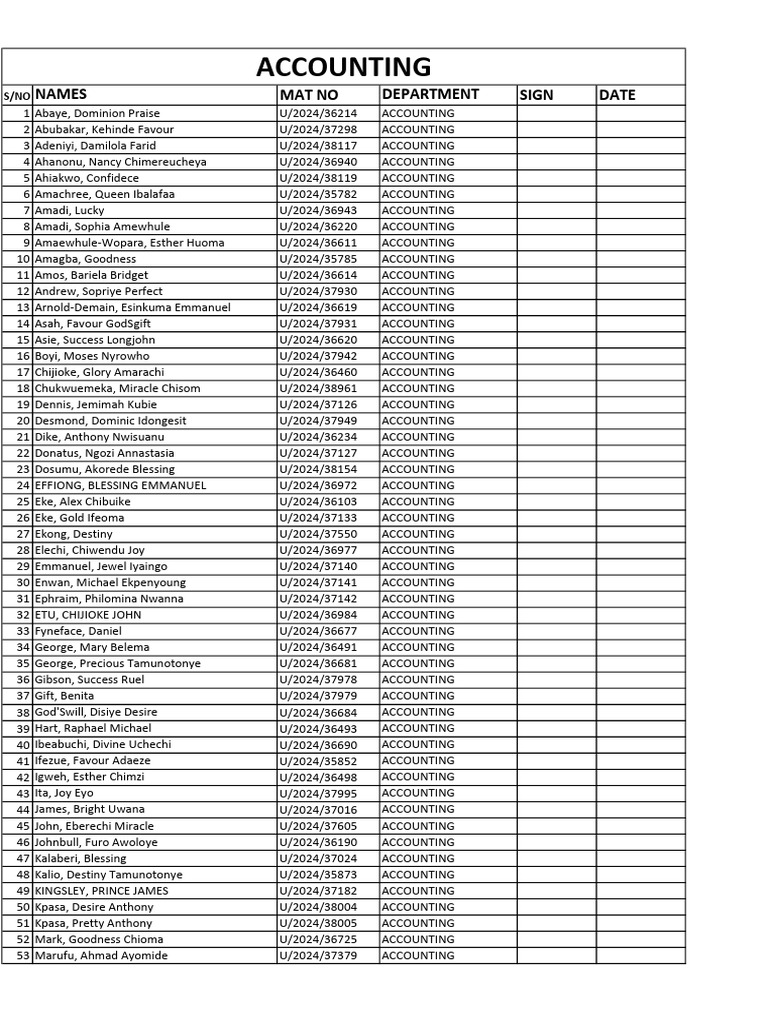 ID Card Distribution List for Students | PDF | Religious Belief And ...