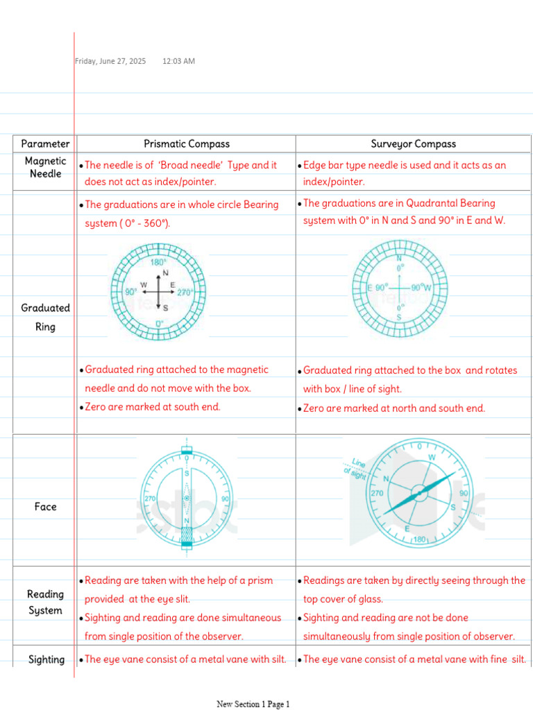 Di in Compass | PDF